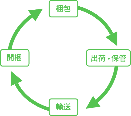 開梱イメージ